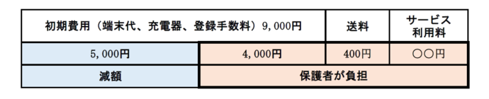 金額負担表