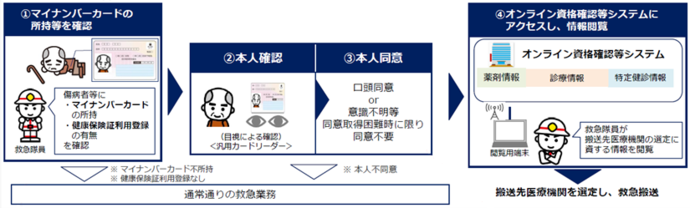 マイナ救急