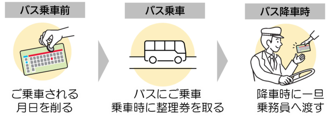 利用方法