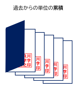 賞讃状