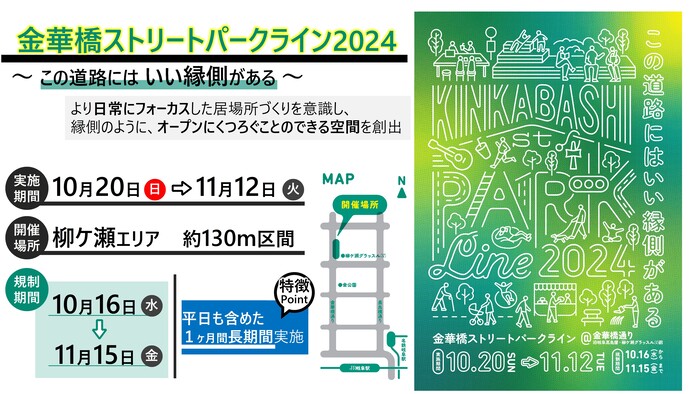 金華橋ストリートパークラインの概要