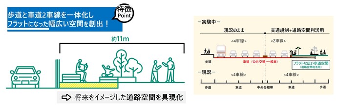 金華橋ストリートパークラインの概要2