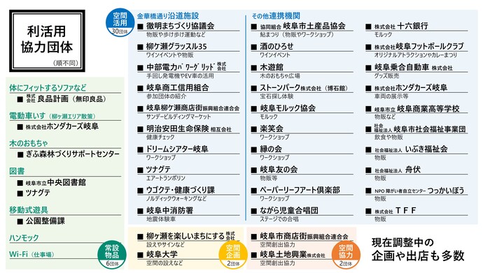 連携団体一覧