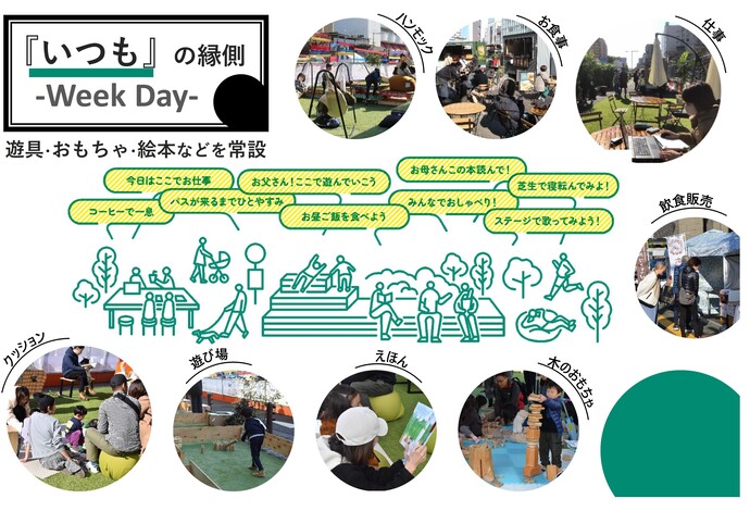 日常の利活用