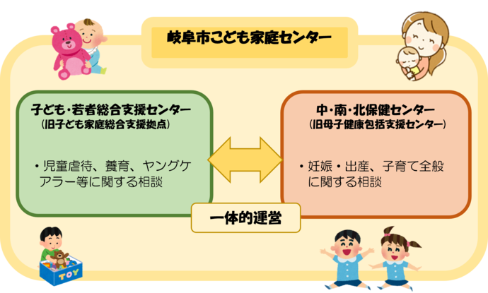 こども家庭センター