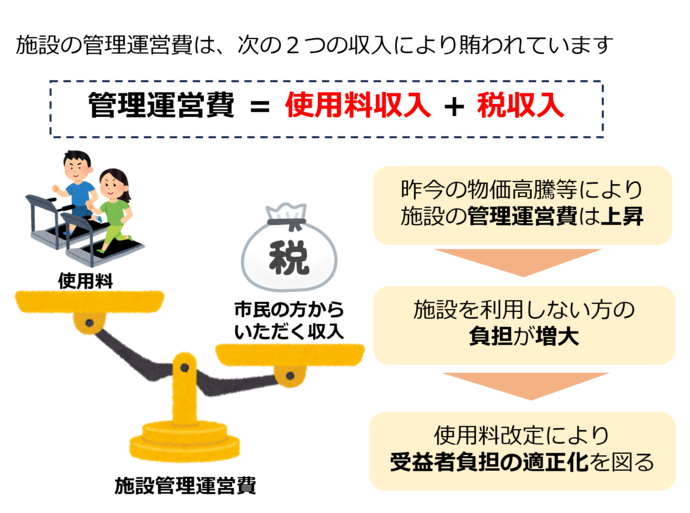 改定のポイント1