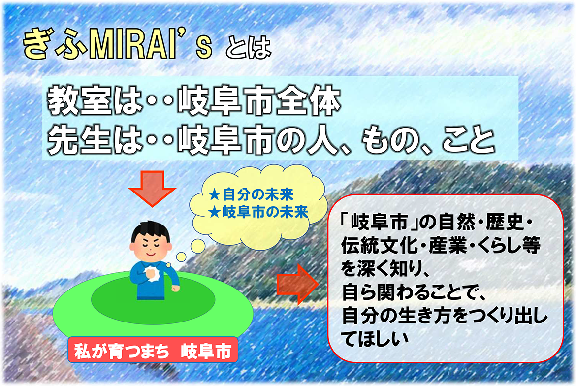 ぎふMIRAI'sとは　教室は、岐阜市全体　先生は、岐阜市の人、もの、こと　「岐阜市」の自然・歴史・伝統文化・産業・くらし等を深く知り、自ら関わることで、自分の生き方をつくり出してほしい