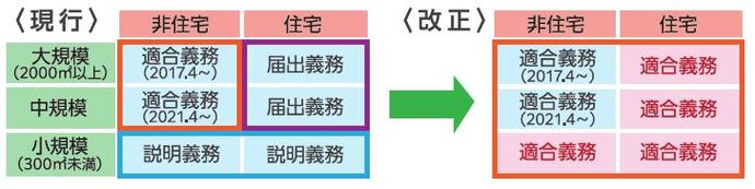 改正概要1