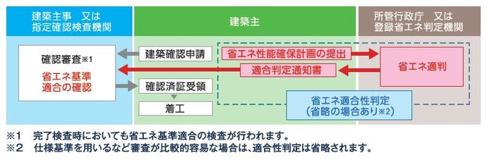 改正概要2