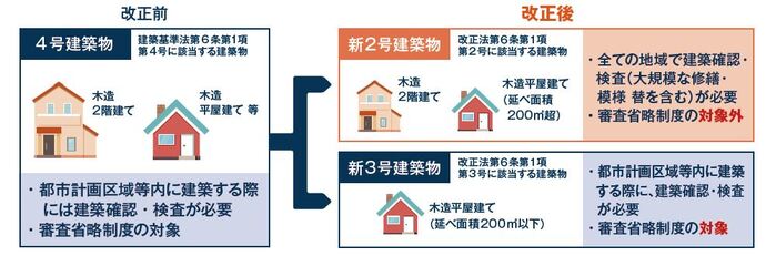 改正概要3