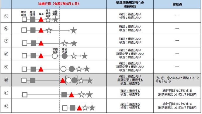 改正概要5