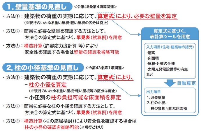 改正概要6
