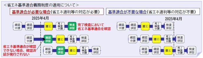 改正概要7