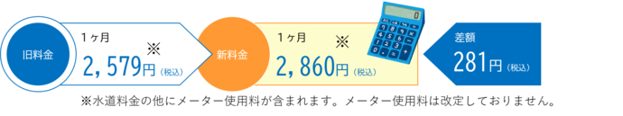 イラスト：改定前：1か月2,579円（税込）、改定後：1か月2,860円（税込）、差額：281円