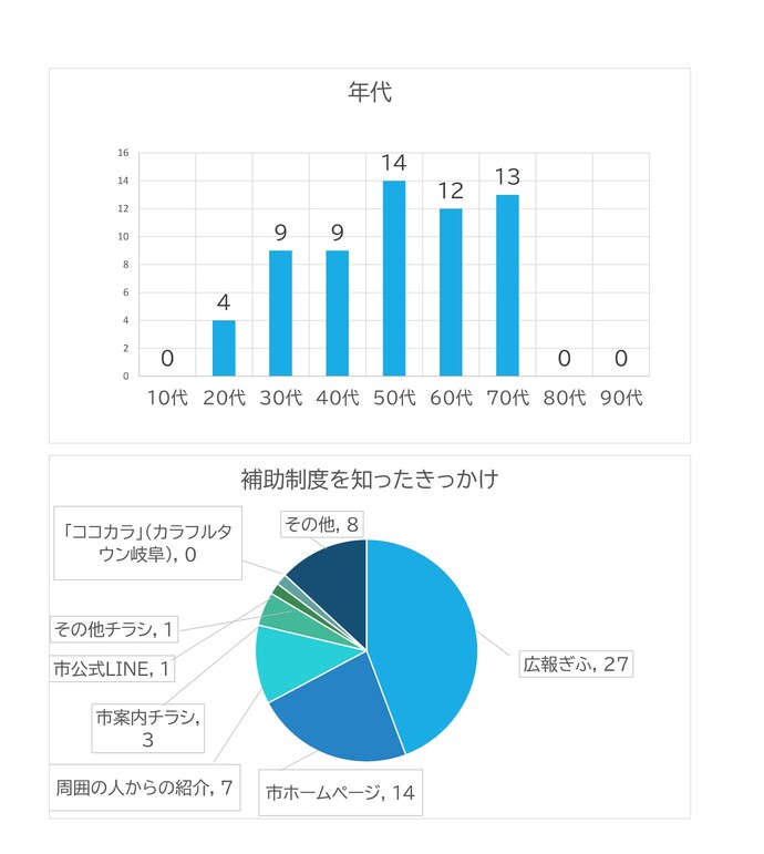 令和7年度アンケート結果