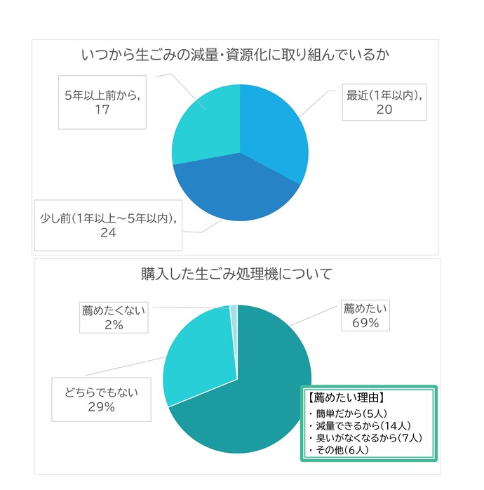 令和7年度アンケート結果