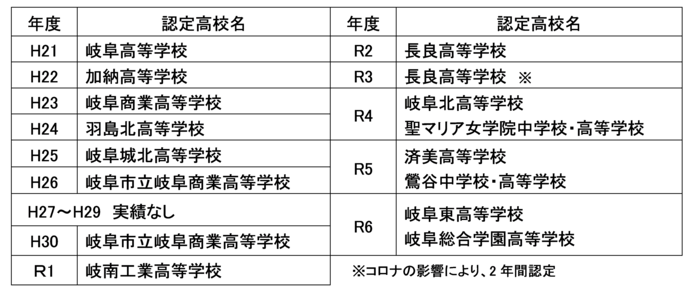 これまでの認定校