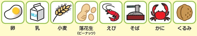 食物アレルギーの図