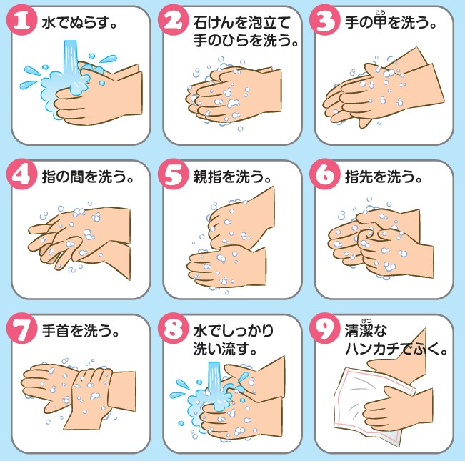 手洗いの図