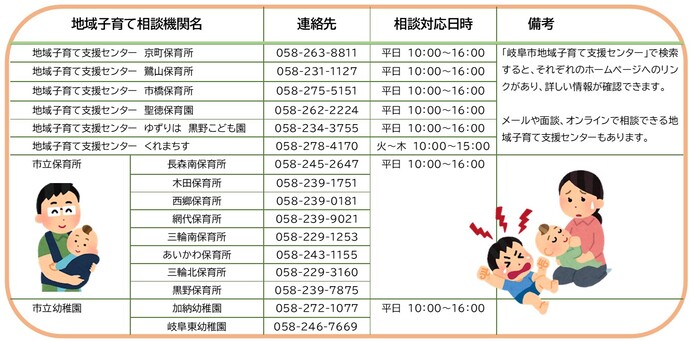 地域子育て相談機関