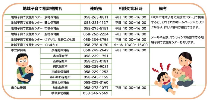 地域子育て相談機関