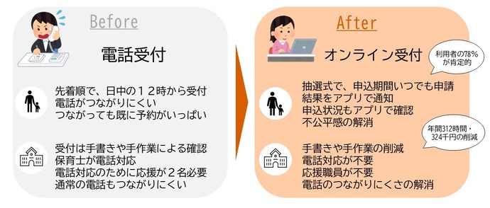 取組内容