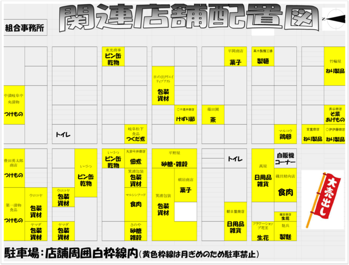 関連店舗のどこで何が買えるかの図