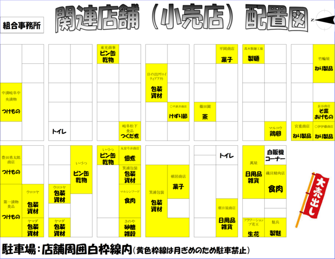 関連店舗のどこで何が買えるかの図
