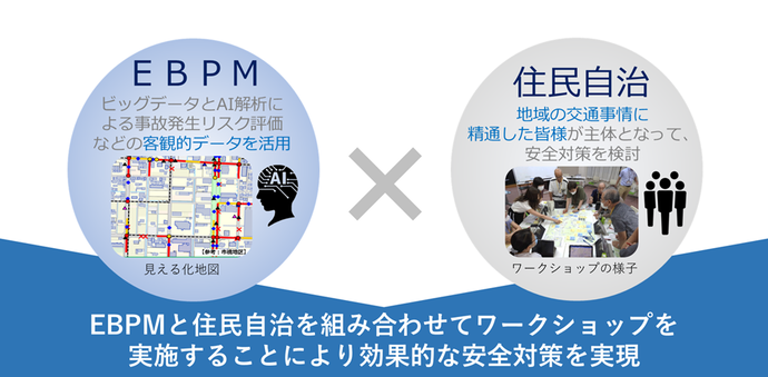 エビデンス