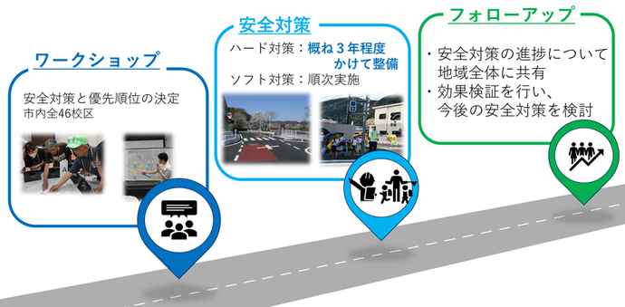 流れ