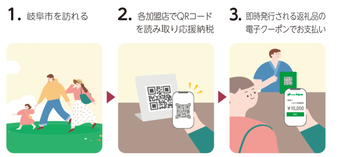現地決済説明画像