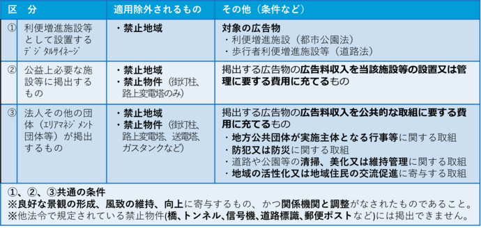 規制緩和