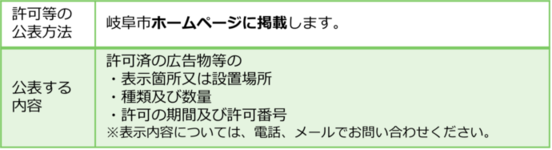 許可済み公表