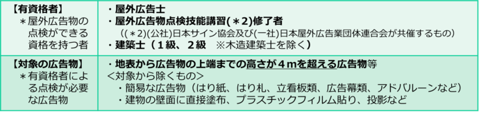 有資格者