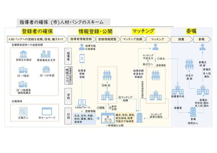 指導者2