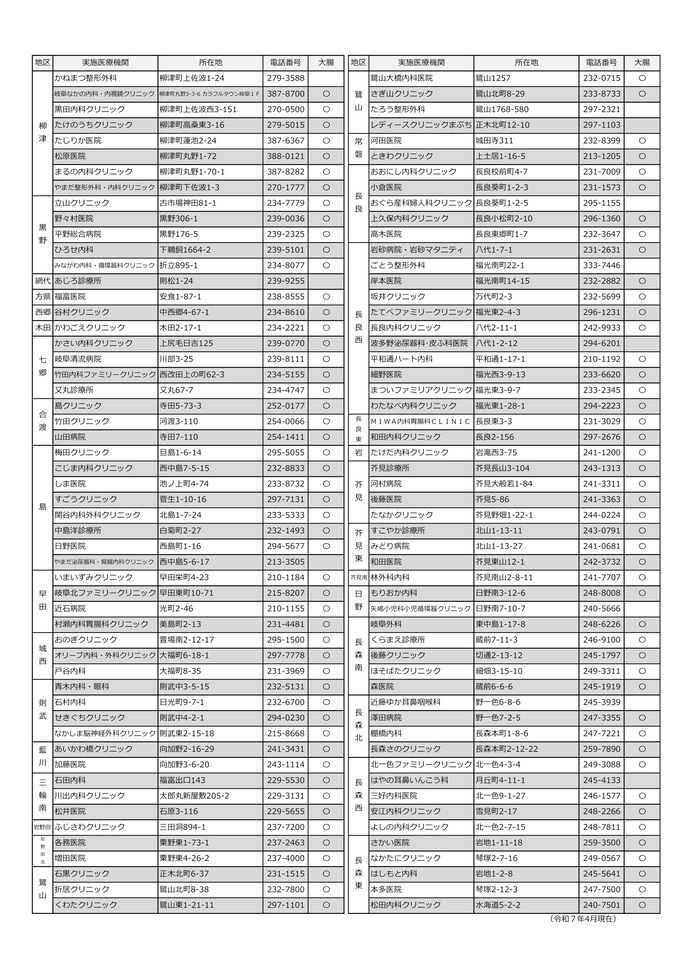 岐阜市肝炎ウイルス検診委託医療機関一覧P2