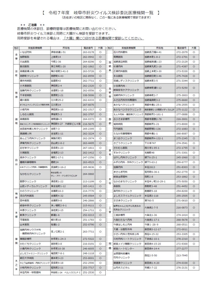 岐阜市肝炎ウイルス検診委託医療機関一覧　P1
