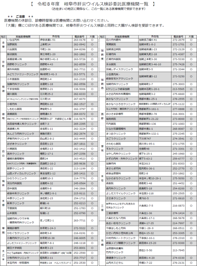 岐阜市肝炎ウイルス検診委託医療機関一覧　P1