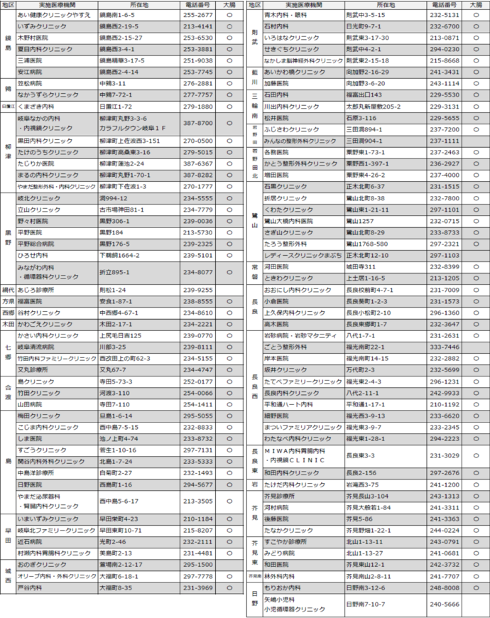 岐阜市肝炎ウイルス検診委託医療機関一覧P2