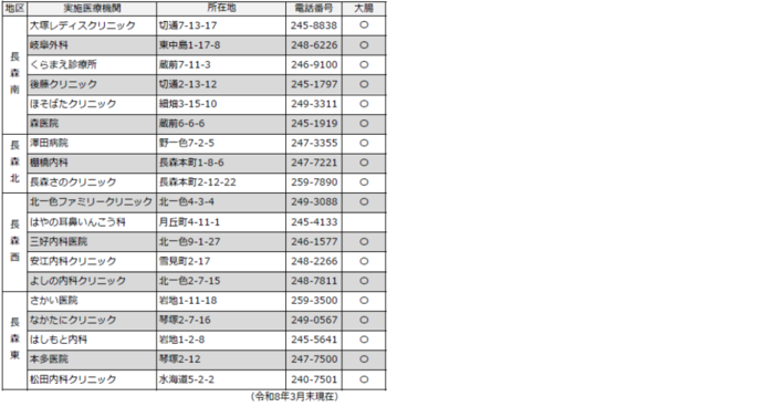 岐阜市肝炎ウイルス検診委託医療機関一覧P3