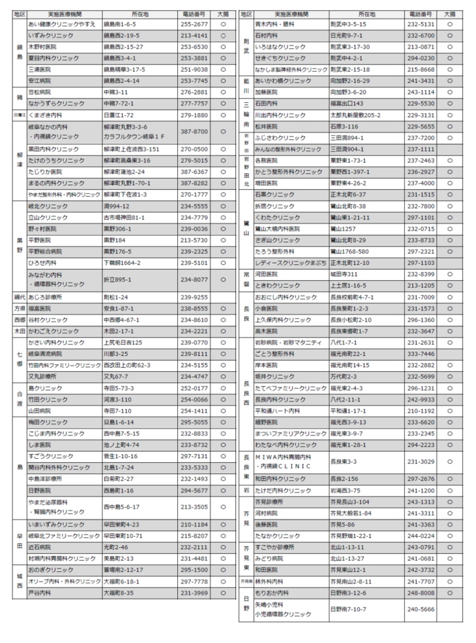 岐阜市肝炎ウイルス検診委託医療機関一覧P2