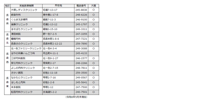 岐阜市肝炎ウイルス検診委託医療機関一覧P3