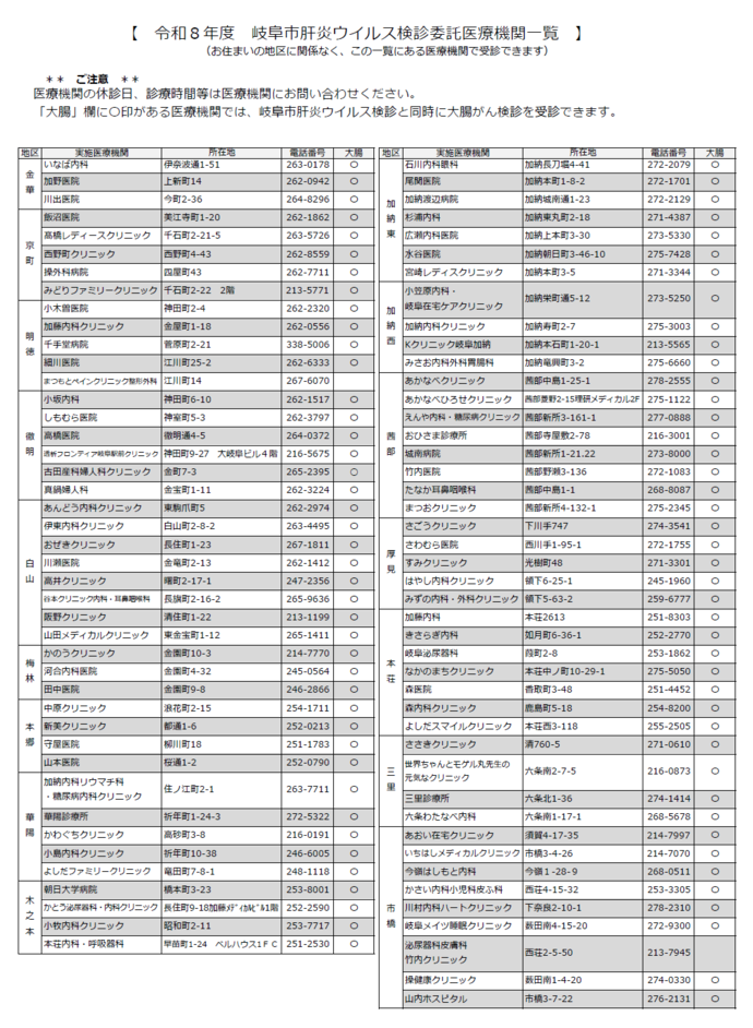 岐阜市肝炎ウイルス検診委託医療機関一覧 P1