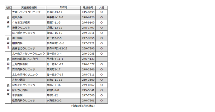 岐阜市肝炎ウイルス検診委託医療機関一覧P3