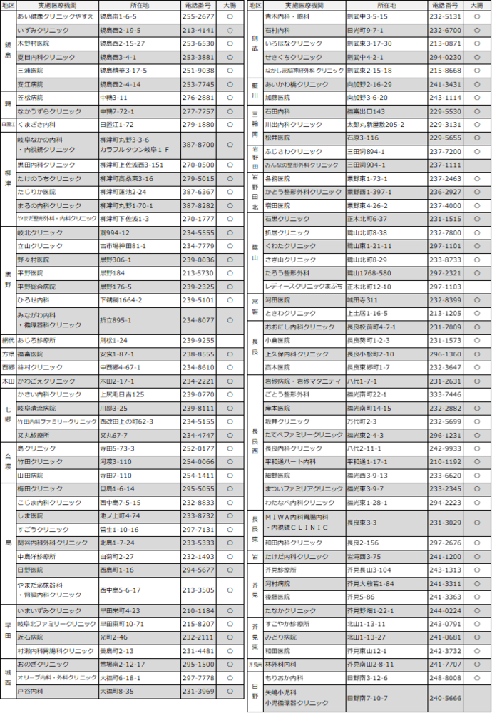 岐阜市肝炎ウイルス検診委託医療機関一覧P2