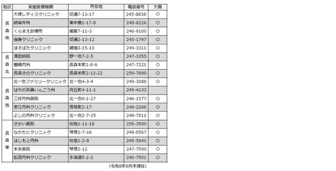 岐阜市肝炎ウイルス検診委託医療機関一覧P3