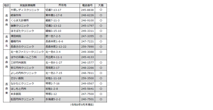 岐阜市肝炎ウイルス検診委託医療機関一覧P3