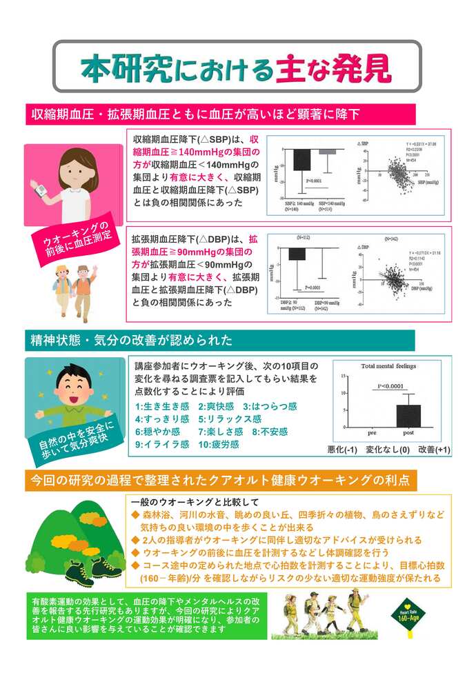 実証チラシ