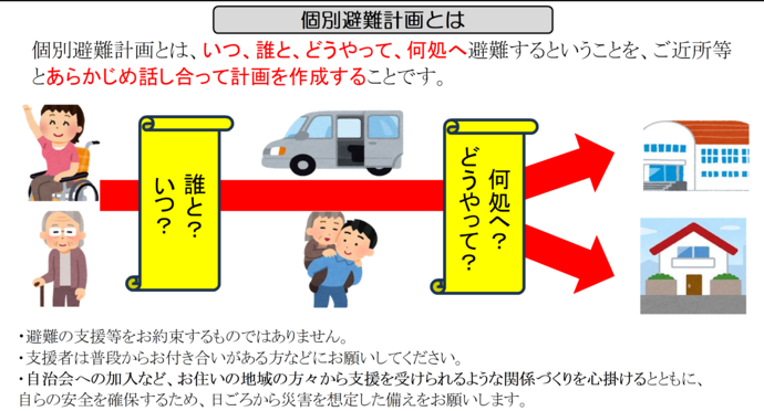 個別避難計画のイメージ図