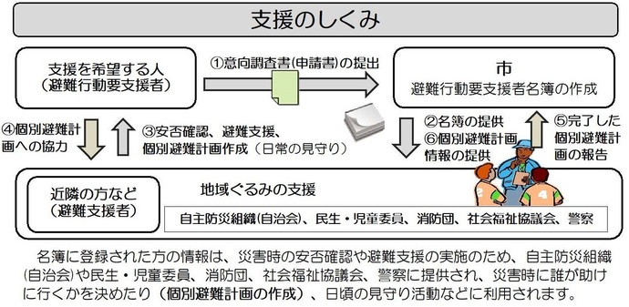 地域における支援のイメージ図